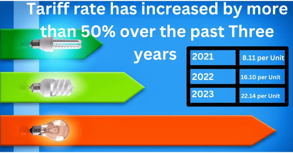 PESCO-Tariff-Rates-2023